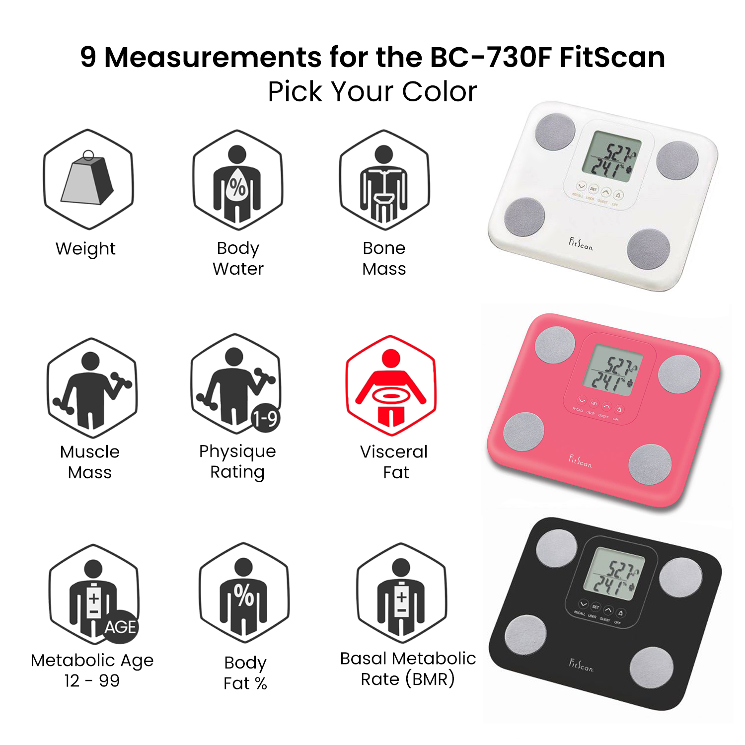 How does TANITA measure body composition? 